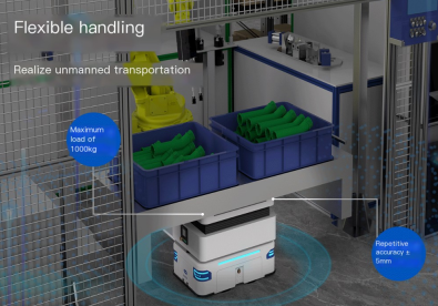 From manual to automatic: How transport robots reshape the development of enterprise logistics
