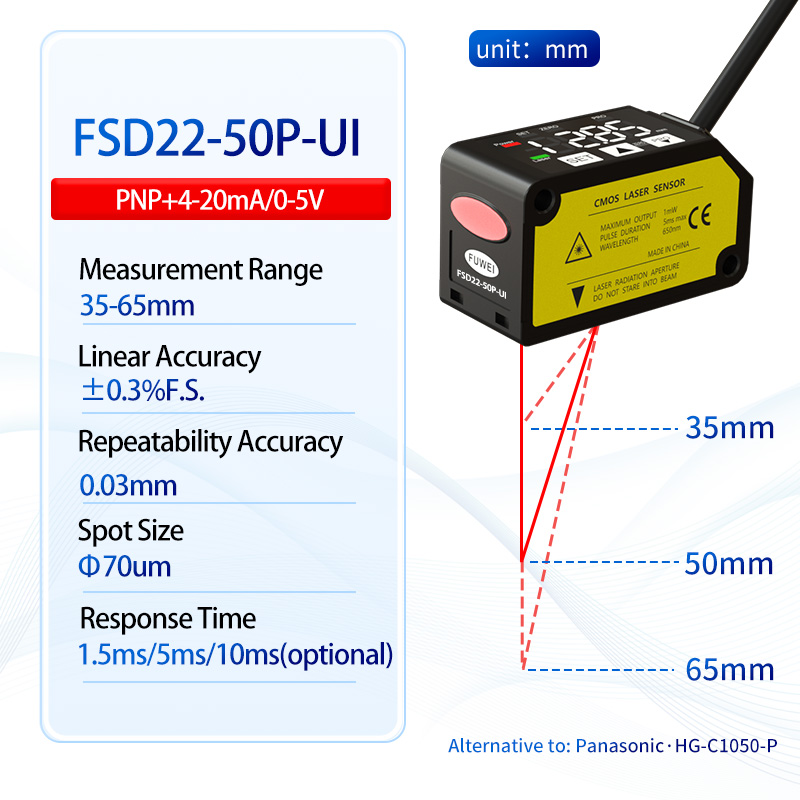 Laser displacement range sensor