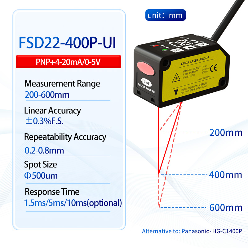 Laser Distance Measuring sensor